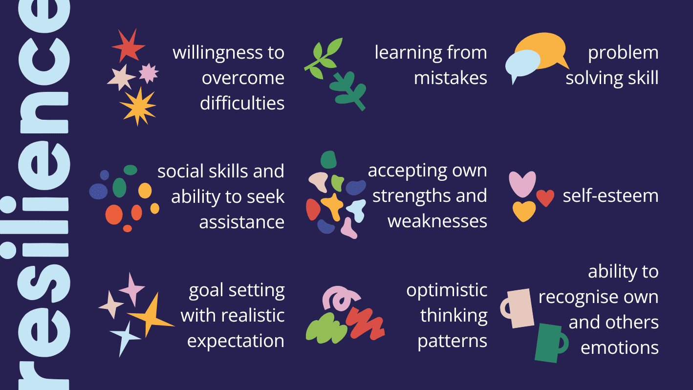 Building Resilience in Children and Young People: Overcoming Challenges ...